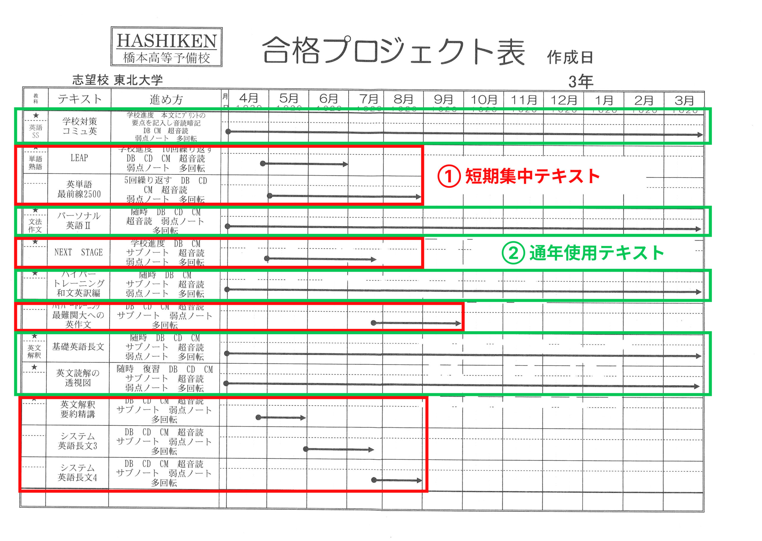 合格プロジェクト表