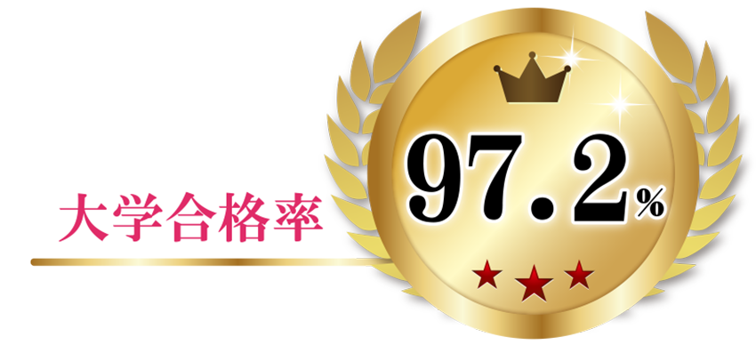 2019年度大学合格率97.2％